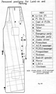 Flight deck arrangement.