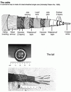 Submarine Indicator Loop construction.