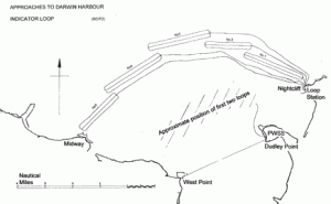 Position of Indicator Loops.