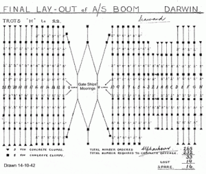 Final layout of A/S boom.