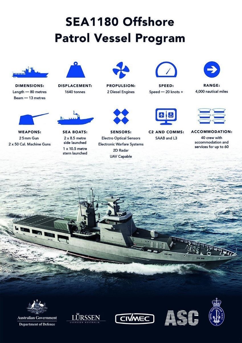 Arafura Class OPV infographic