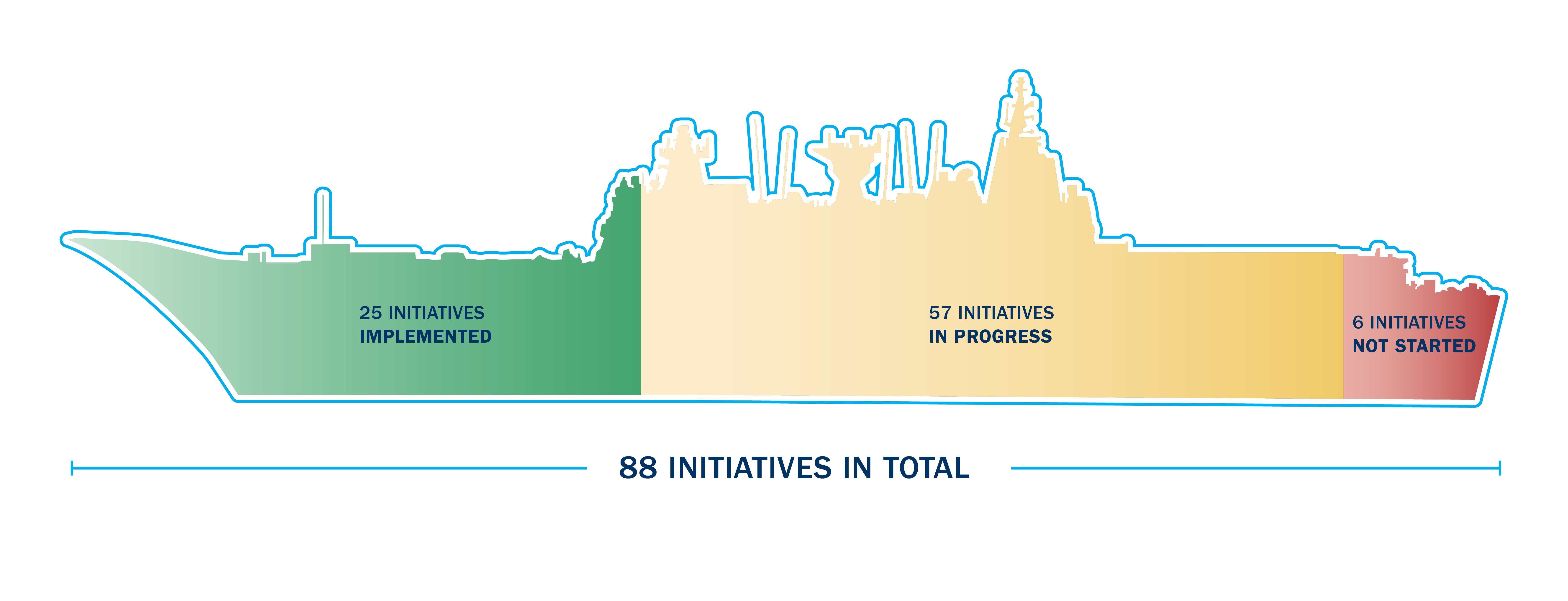 Ship 80+initiatives graphic