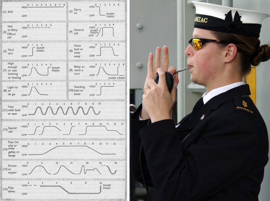 Left: In days gone by, piping served many practical purposes in a ship's routine as can be seen in this chart. Right: A junior sailor makes a pipe of the ship's main broadcast.