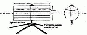 Details of cylindrical buoys.